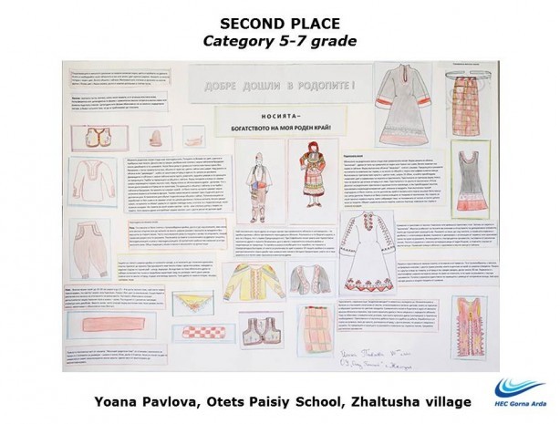 The distinguished works in the pupils' poster contest
