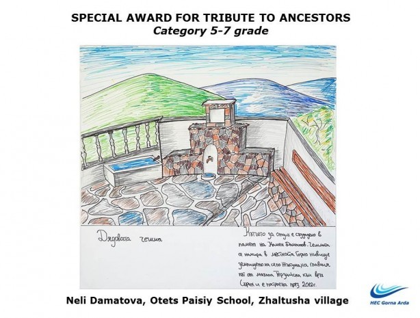 The distinguished works in the pupils' poster contest
